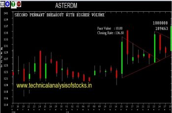 asterdm share price