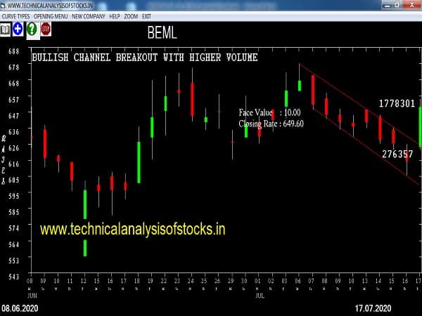 beml share price