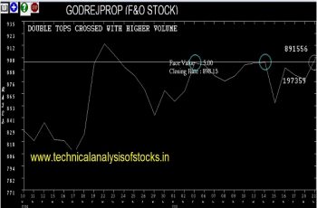 godrejprop share price