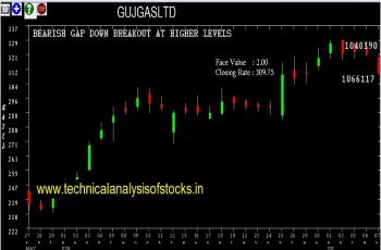 gujgasltd share price history