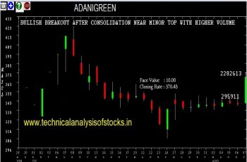 adanigreen share price