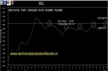 bdl share price