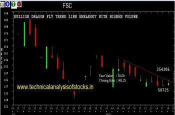 fsc share price