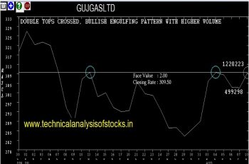 gujgasltd share price