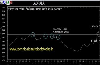 laopala share price