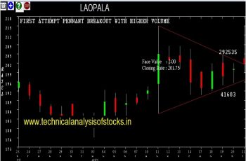 laopala share price