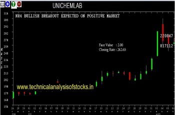 unichemlab share price