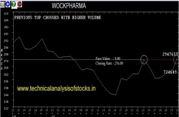 wockhparma share price