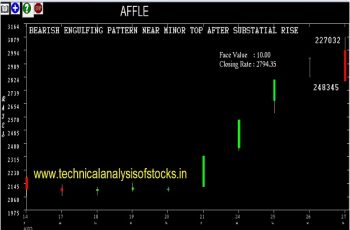 affle share price