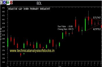 bdl share price