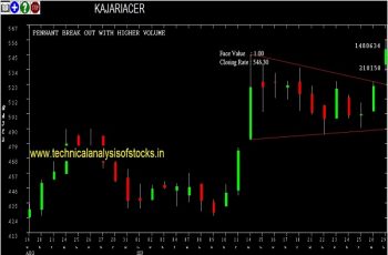 kajariacer share price