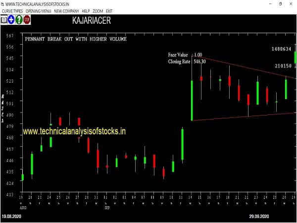 kajariacer share price