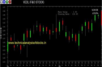 vedl share price