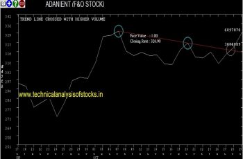 adanient share price