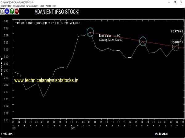 adanient share price