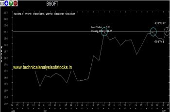 bsoft share price