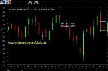 justdial share price