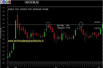 unichemlab share price