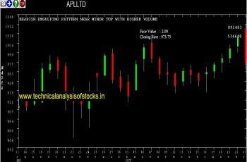 aplltd share price