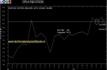 cipla share price