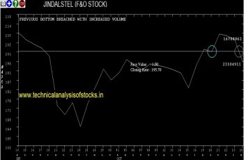 jindalstel share price