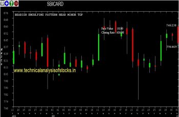 sbicard share price