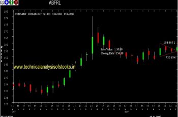 abfrl share price