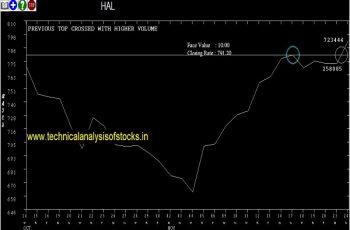 hal share price