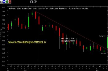 iolcp share price