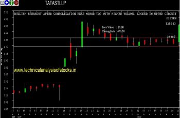 tatastllp share price