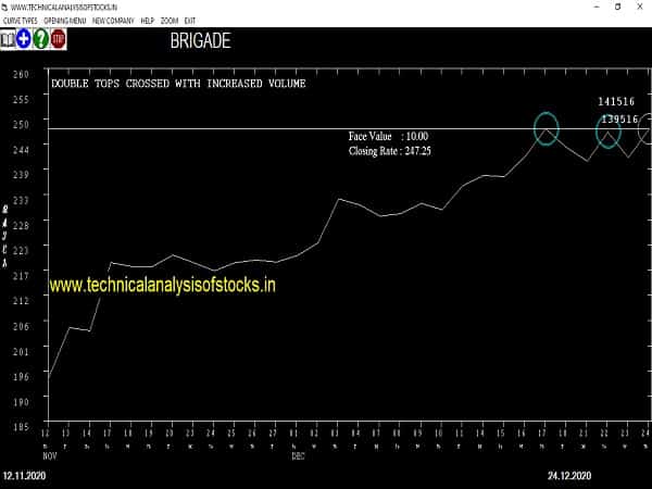 brigade share price