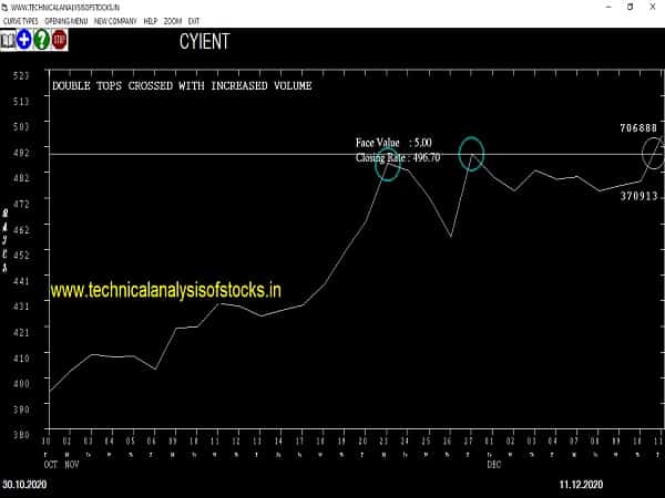 cyient share price