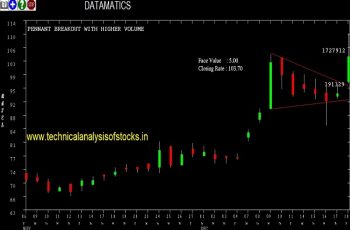 datamatics share price