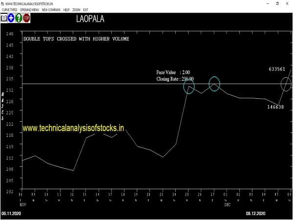 laopala share price