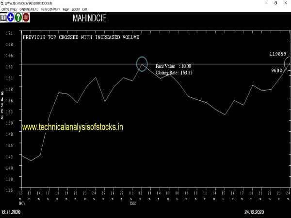 mahindcie share price