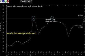 panaceabio share price