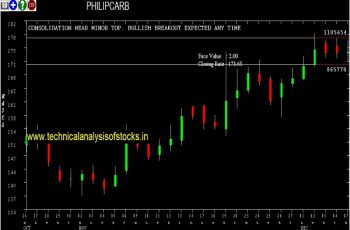 philipcarb share price