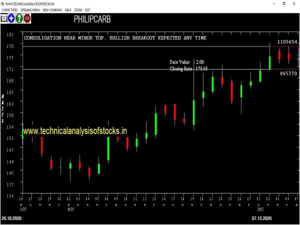 philipcarb share price