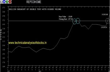 repcohome share price