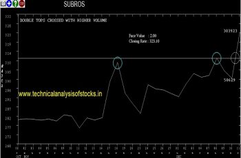 subros share price