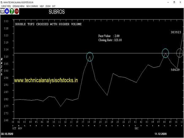 subros share price