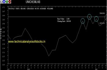 unichemlab share price