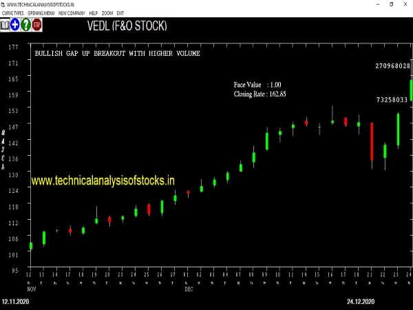 vedl share price