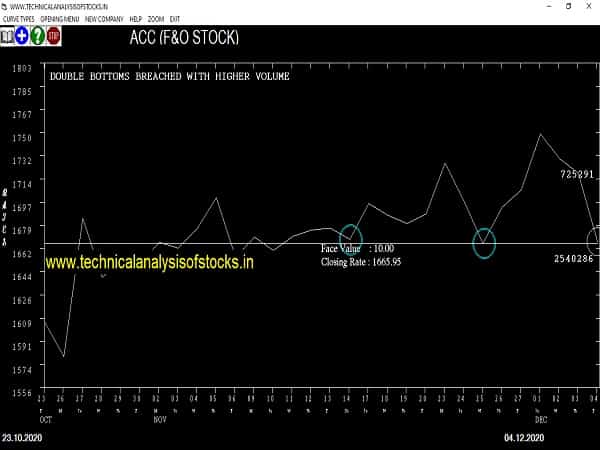 acc share price