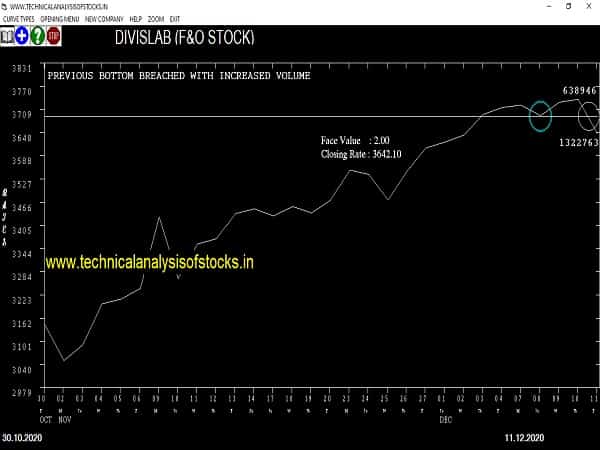 divislab share price