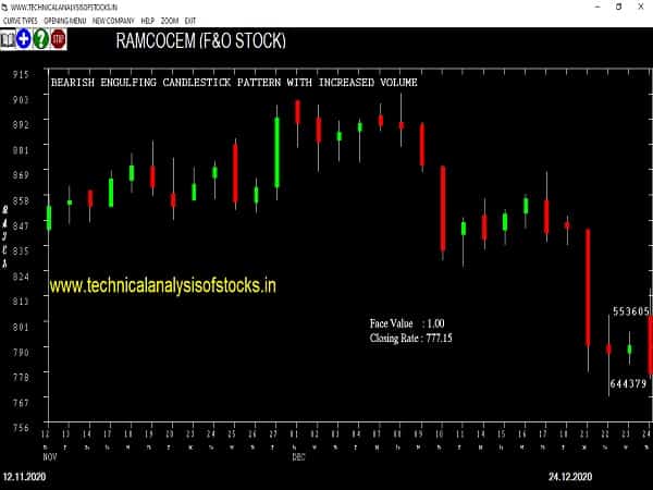 ramcocem share price