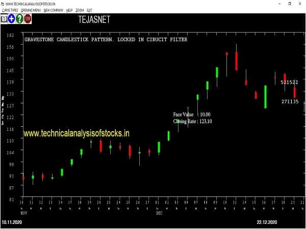 tejasnet share price