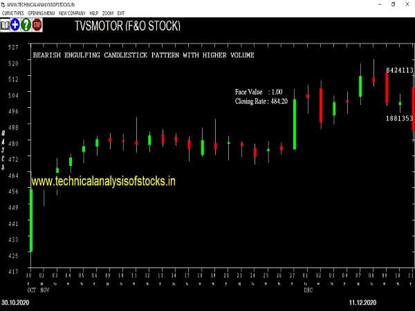 tvsmotor share price