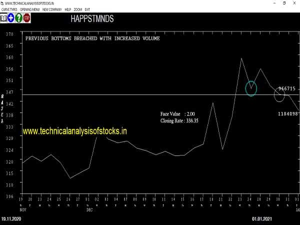 happstmnds share price