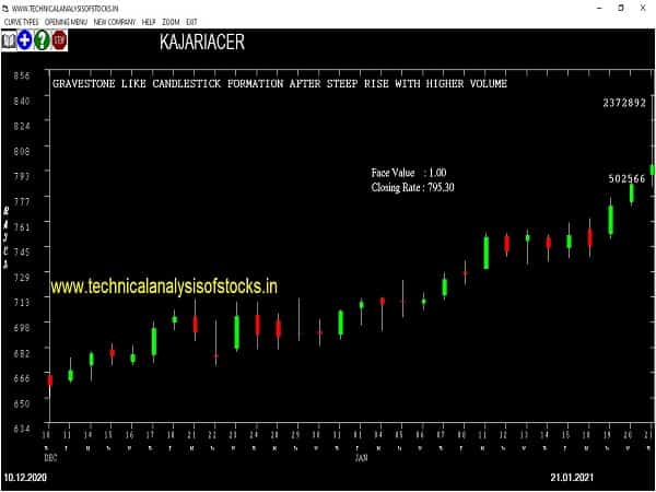 kajariacer share price